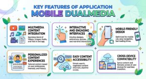 Application Mobile Dualmedia